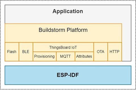 ThingsBoard Architecture