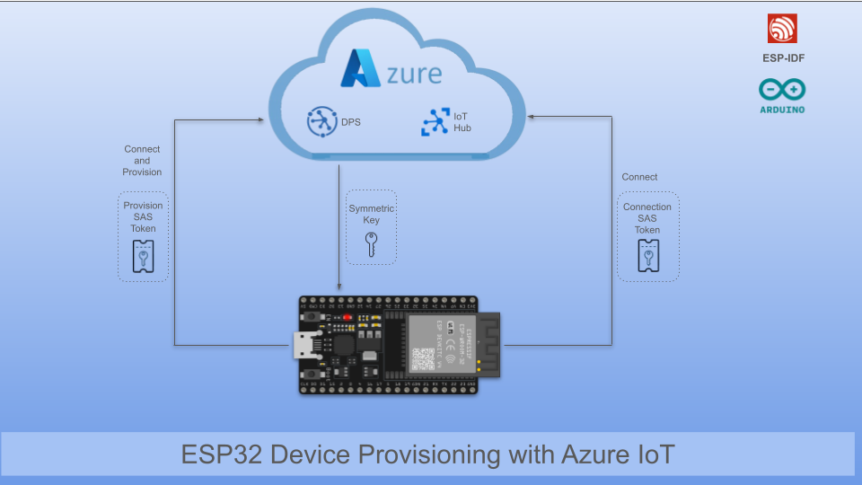 esp32-azure-iot-device-provisioning